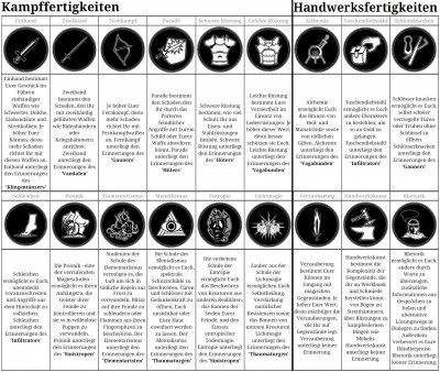 Enderal - Fähigkeiten.jpg